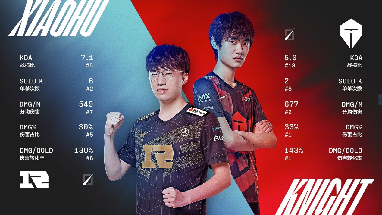RNG不断突破！，Rookie连续十二场比赛得分超过领先优势明显上演精彩一战的简单介绍