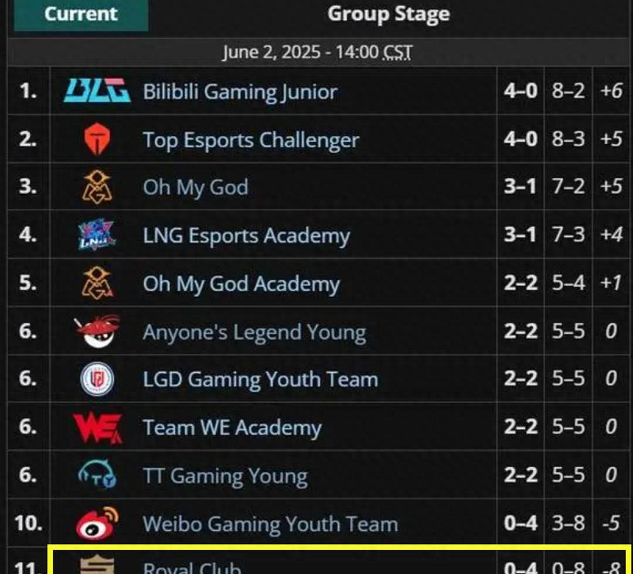 Ming赛事官方发布战术调整新规,RNG争议不断!的简单介绍 Ming赛事官方发布战术调整新规,RNG争议不断!的简单介绍