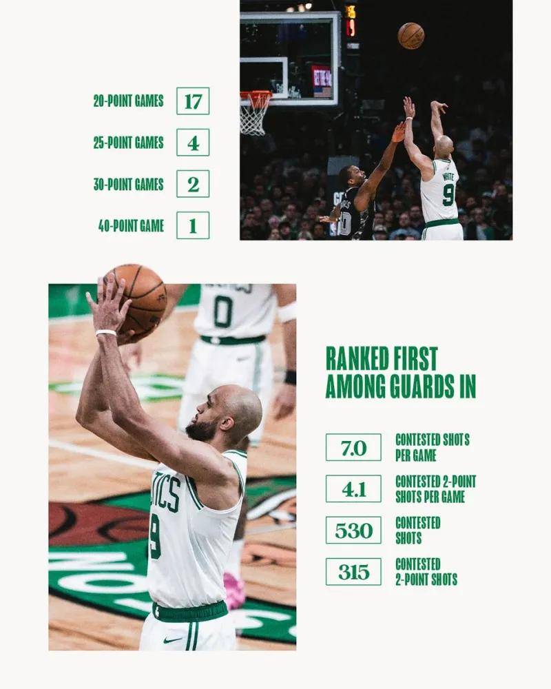 包含波士顿凯尔特人训练开放日，赛前调整名单引欢呼，NBA常规赛在即，球探报告显示潜力的词条